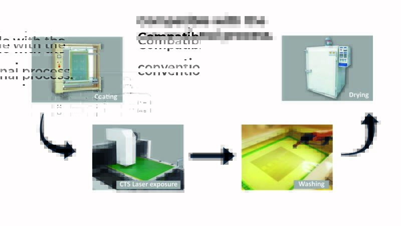 CTS process