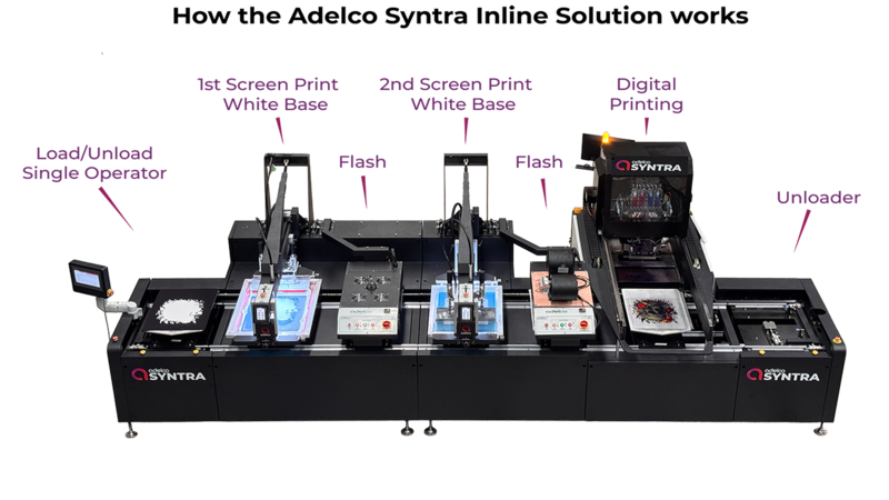 Syntra how it works